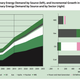 Image for article titled Asia Pacific nations will consume more than half the world’s energy by 2035